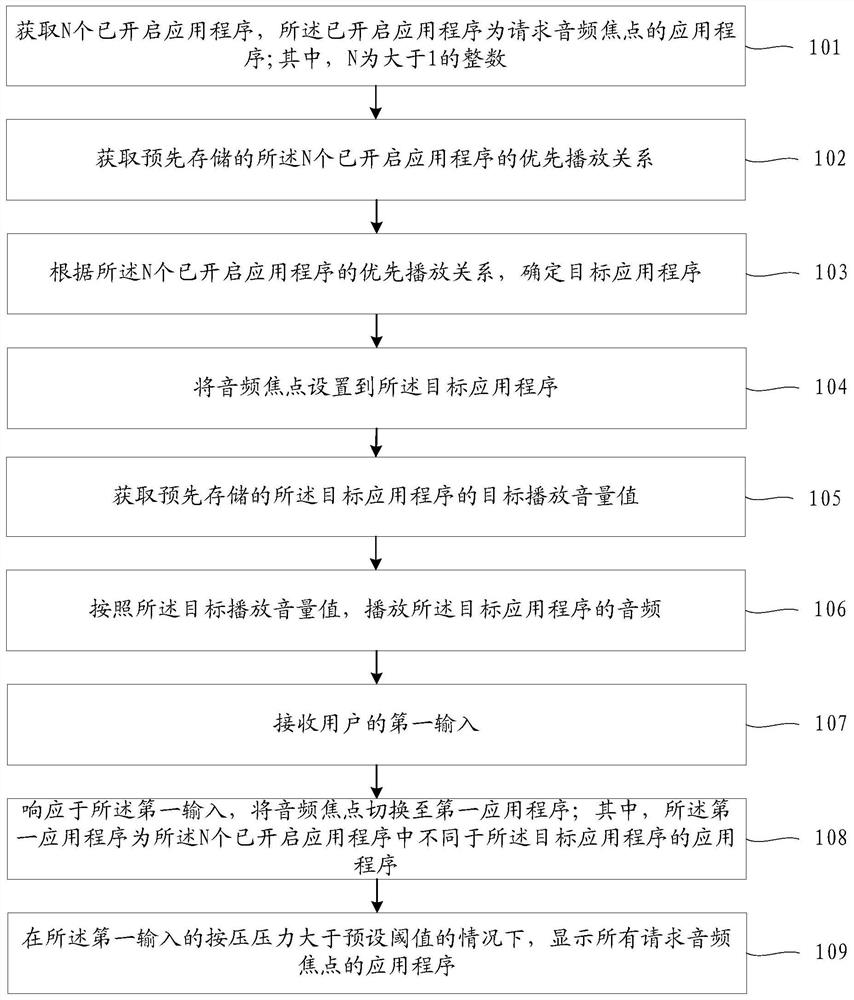 An audio playback method, mobile terminal and computer-readable storage medium