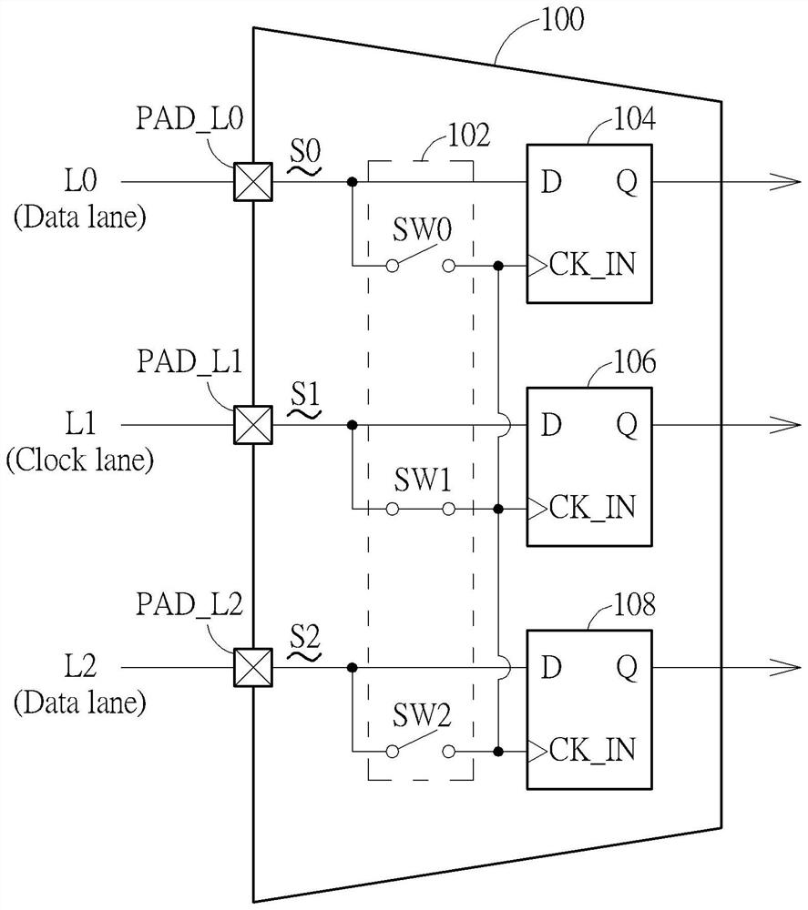 Reconfigurable pin-to-pin interface and how to set it up