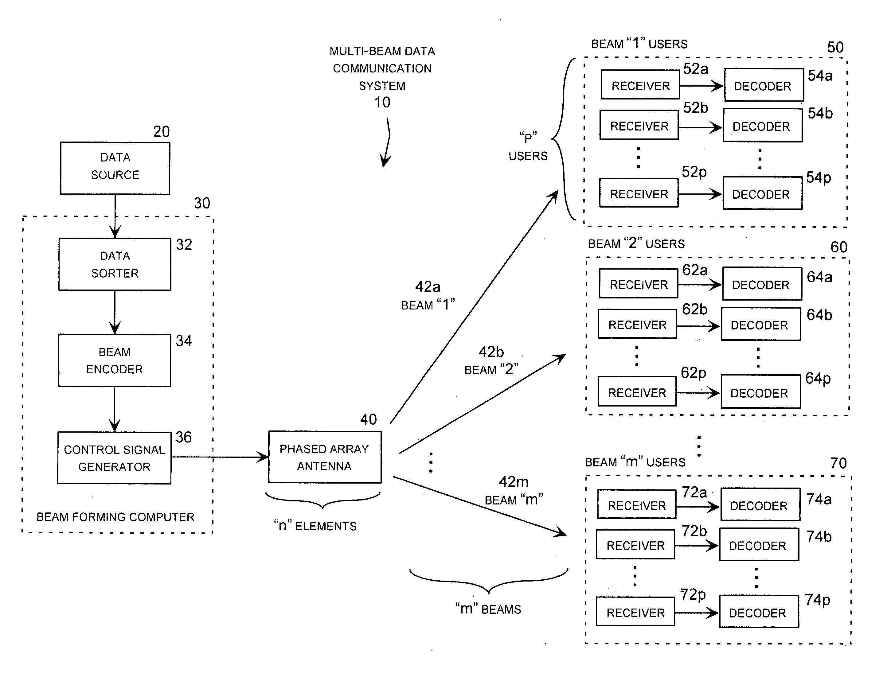 Beamformer for multi-beam broadcast antenna