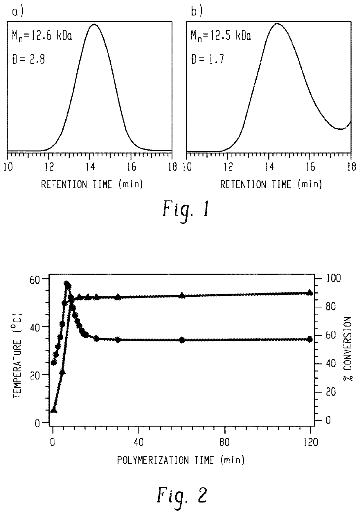 Iodine transfer polymerization method and compositions therefrom