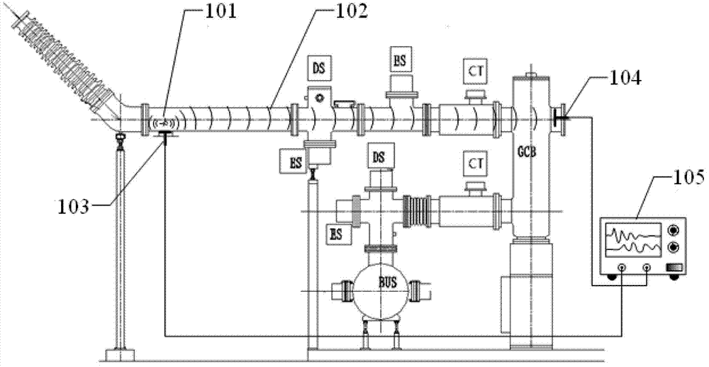 Gas insulated switchgear (GIS) partial discharge calibration method and system