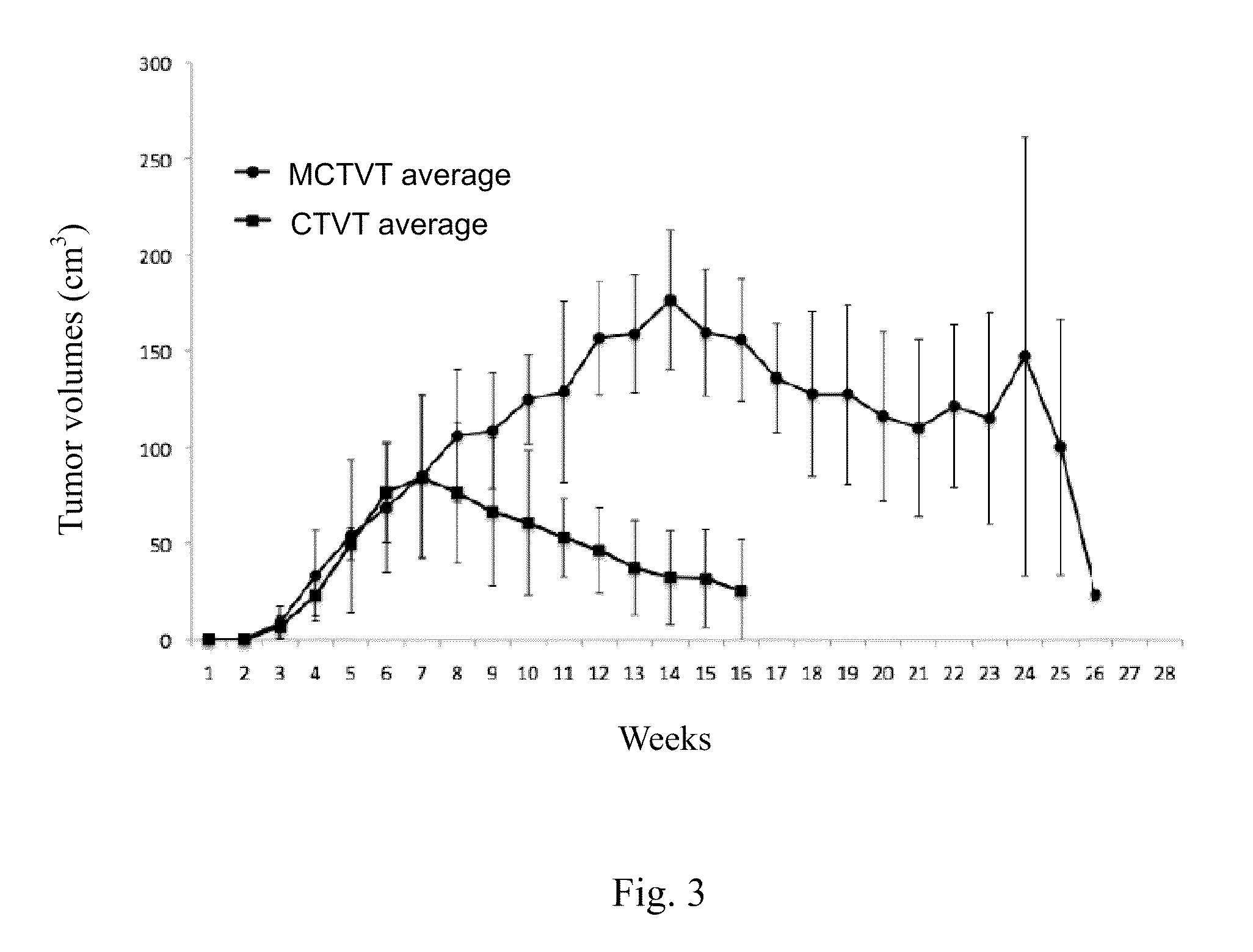 Biomarker for diagnosis of canine cancer