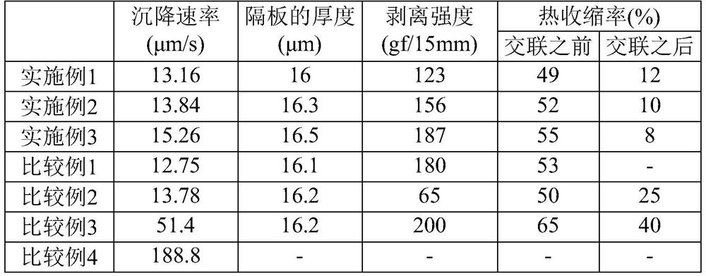 Separation membrane for electrochemical device, and method for manufacturing same