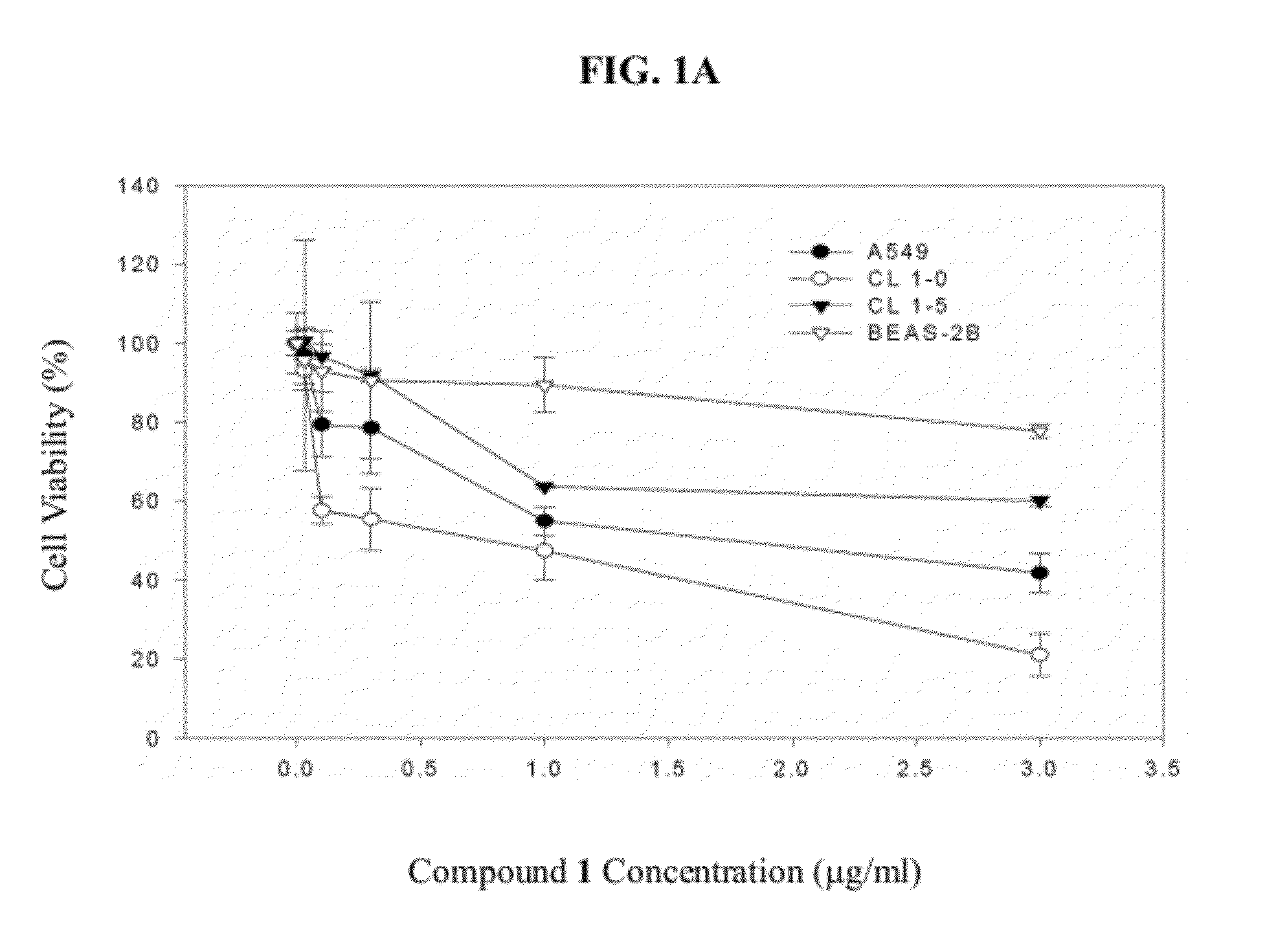 Methods and compositions for treating lung cancer