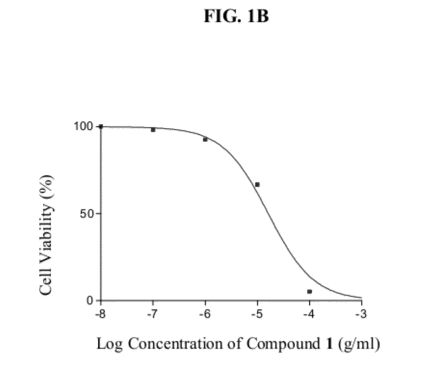 Methods and compositions for treating lung cancer