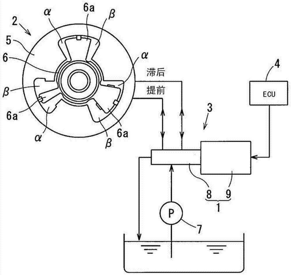 Electromagnetic spool valve