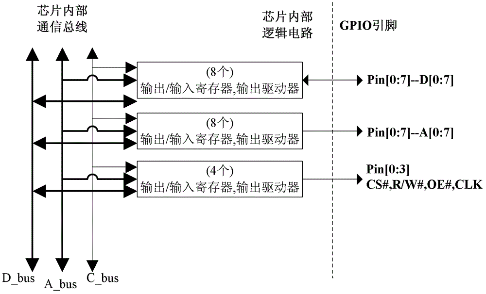 Method and device for performing board-level management by simulating local bus