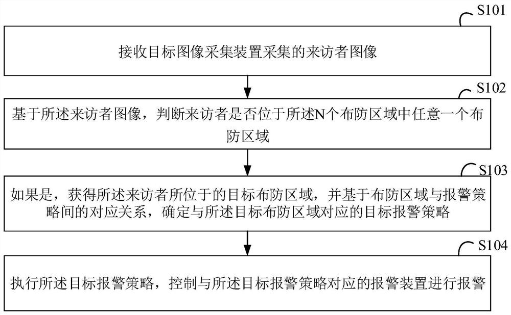 Safety protection method and device and computer storage medium