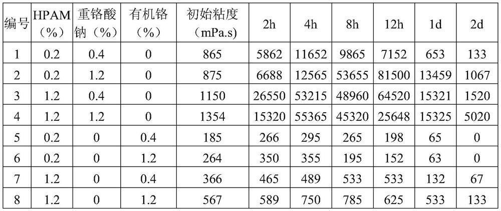 A kind of selective plugging agent and its application