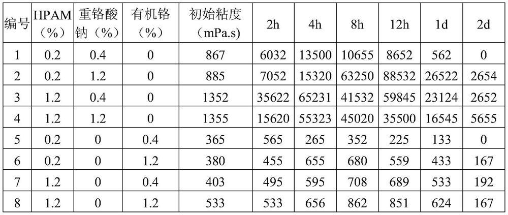 A kind of selective plugging agent and its application