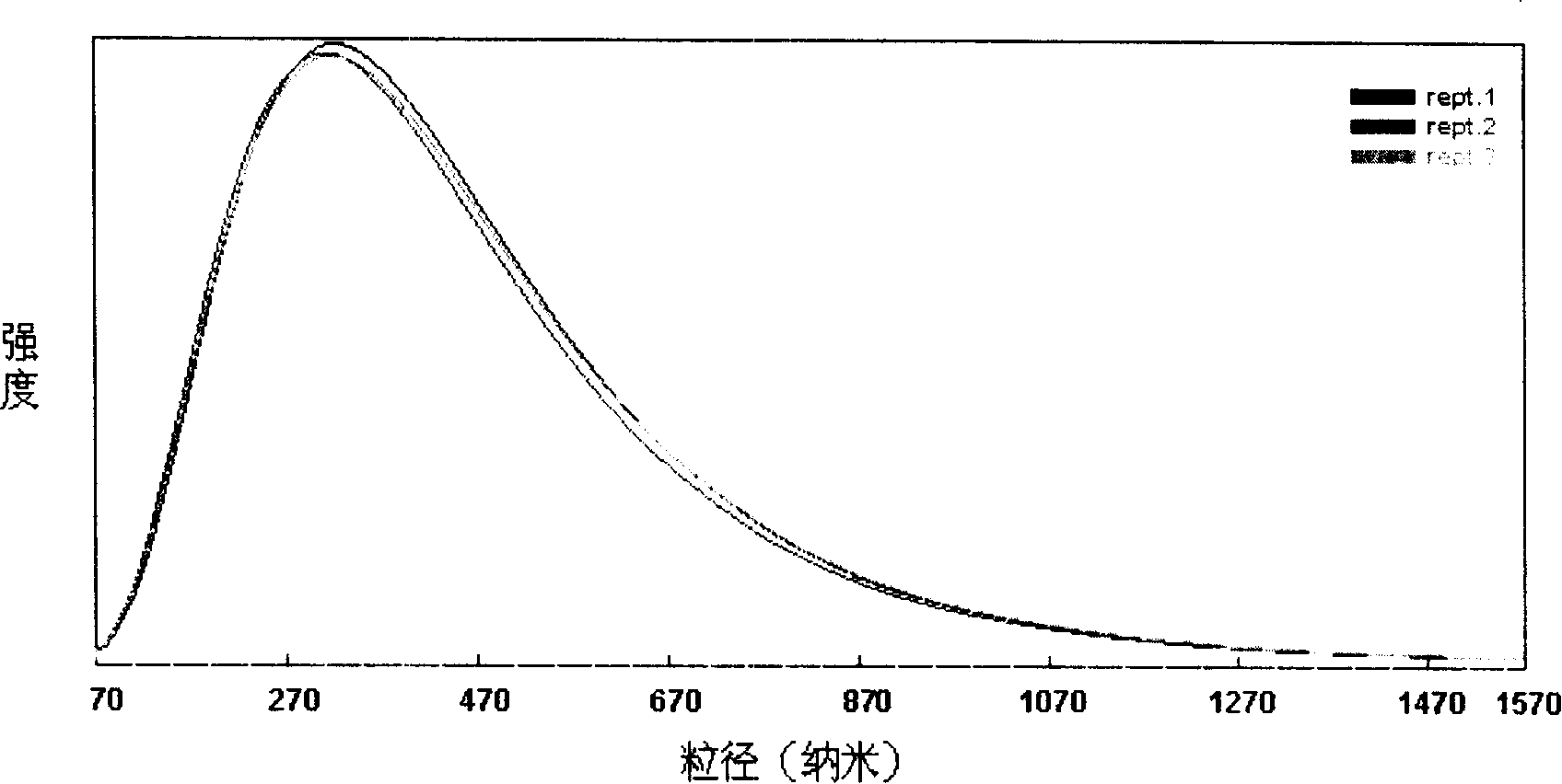Aqueous siliconiting polymer emulsion as well as preparation method and use thereof