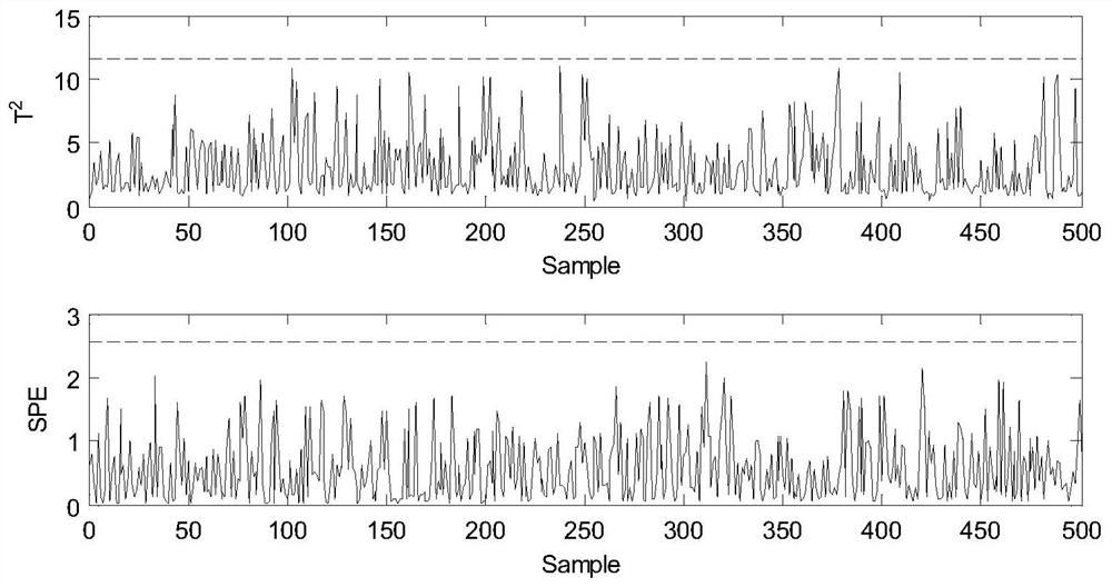 Linear-Nonlinear Industrial Process Fault Detection Method Based on Linear Evaluation Factor