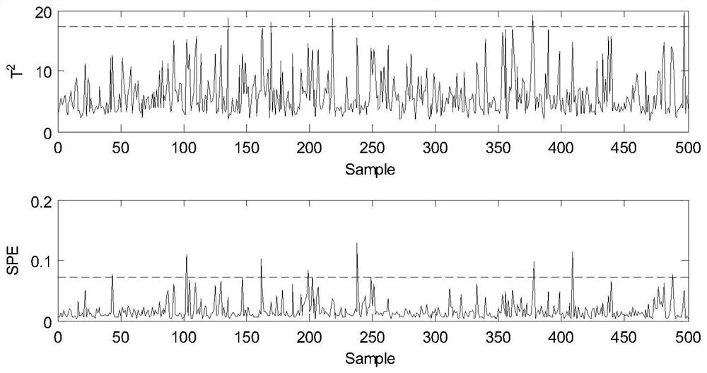 Linear-Nonlinear Industrial Process Fault Detection Method Based on Linear Evaluation Factor