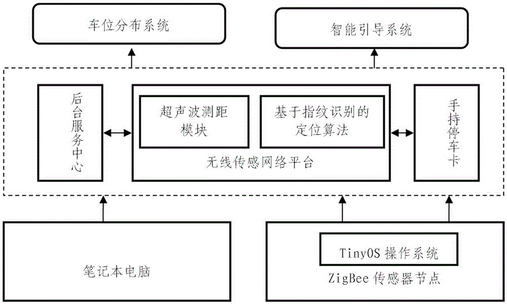 Underground parking car finding system based on ZigBee fingerprint positioning technology and control method thereof