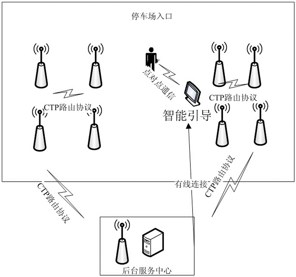 Underground parking car finding system based on ZigBee fingerprint positioning technology and control method thereof