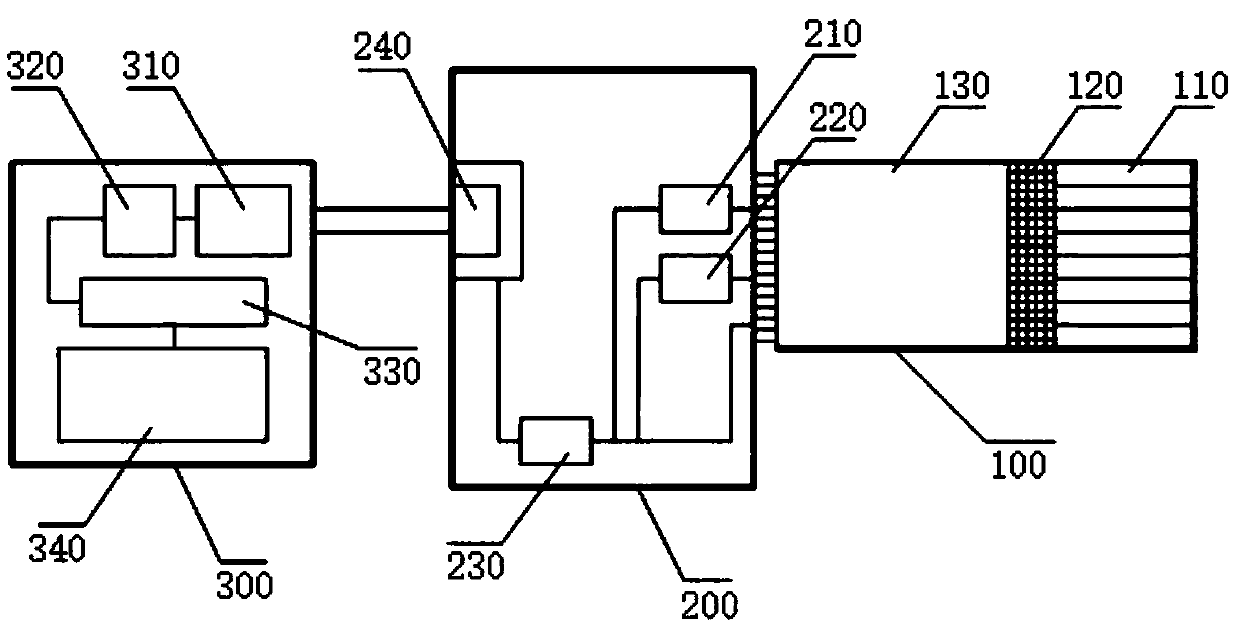 Cherenkov radiation detection device and method