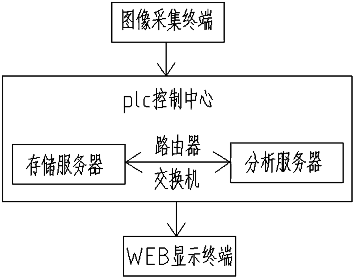 On-line detection system for train pantograph