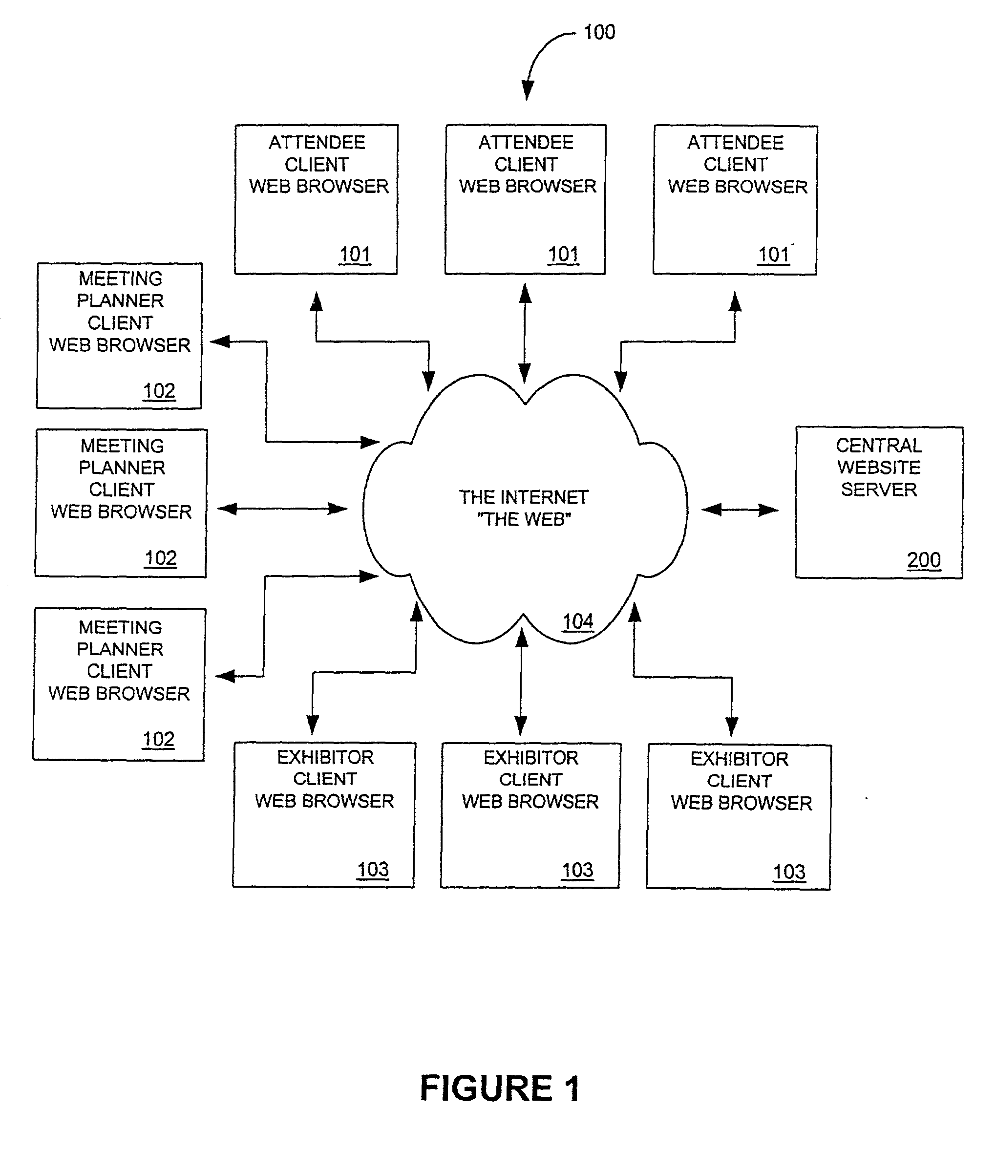 Method and system for conducting a plurality of cyber-based conventions