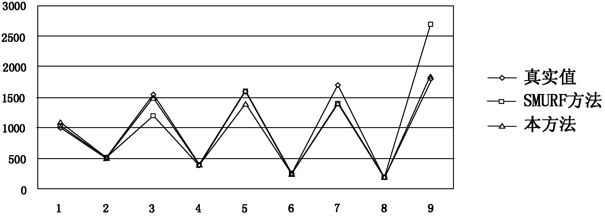 RFID (radio frequency identification) dataflow multi-tag cleaning method based on sliding windows