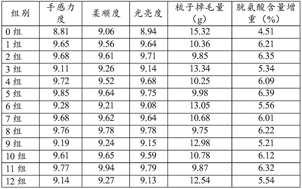 Application of xylooligosaccharide in improving quality of animal fur and composition for improving quality of animal fur
