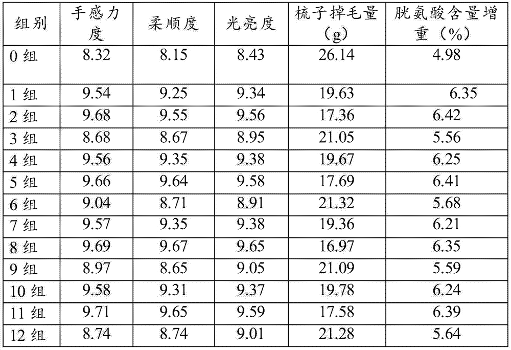 Application of xylooligosaccharide in improving quality of animal fur and composition for improving quality of animal fur