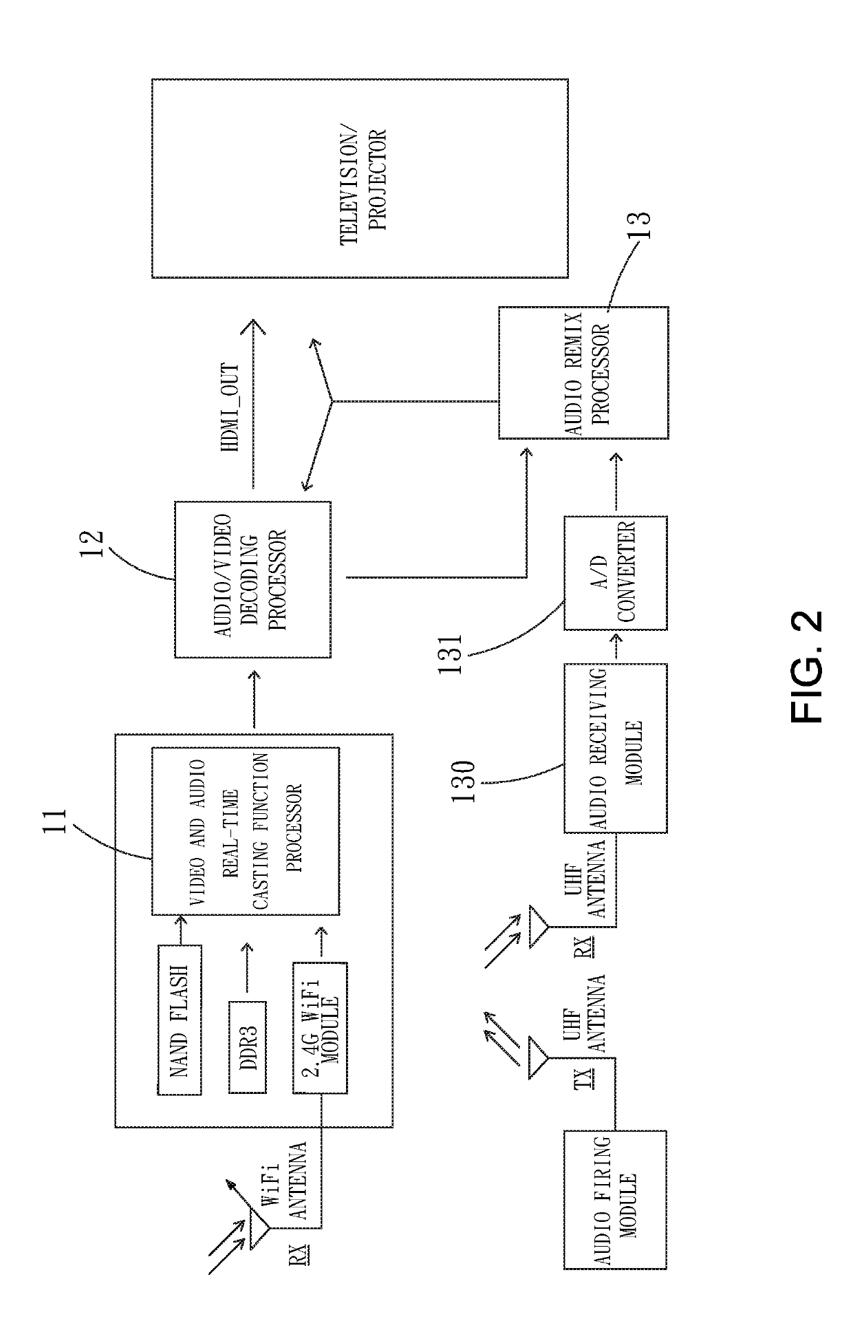 Set top box with karaoke functions