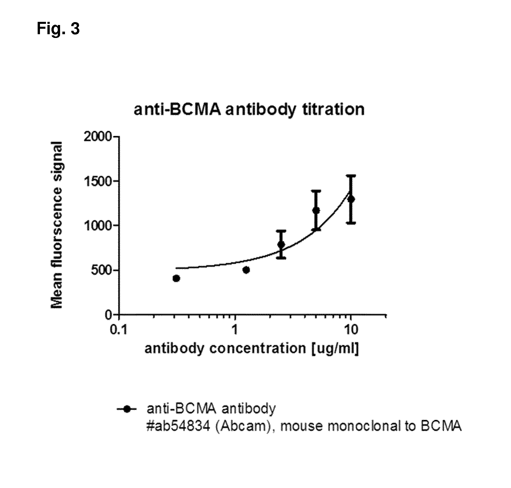 Method for the selection of antibodies against bcma