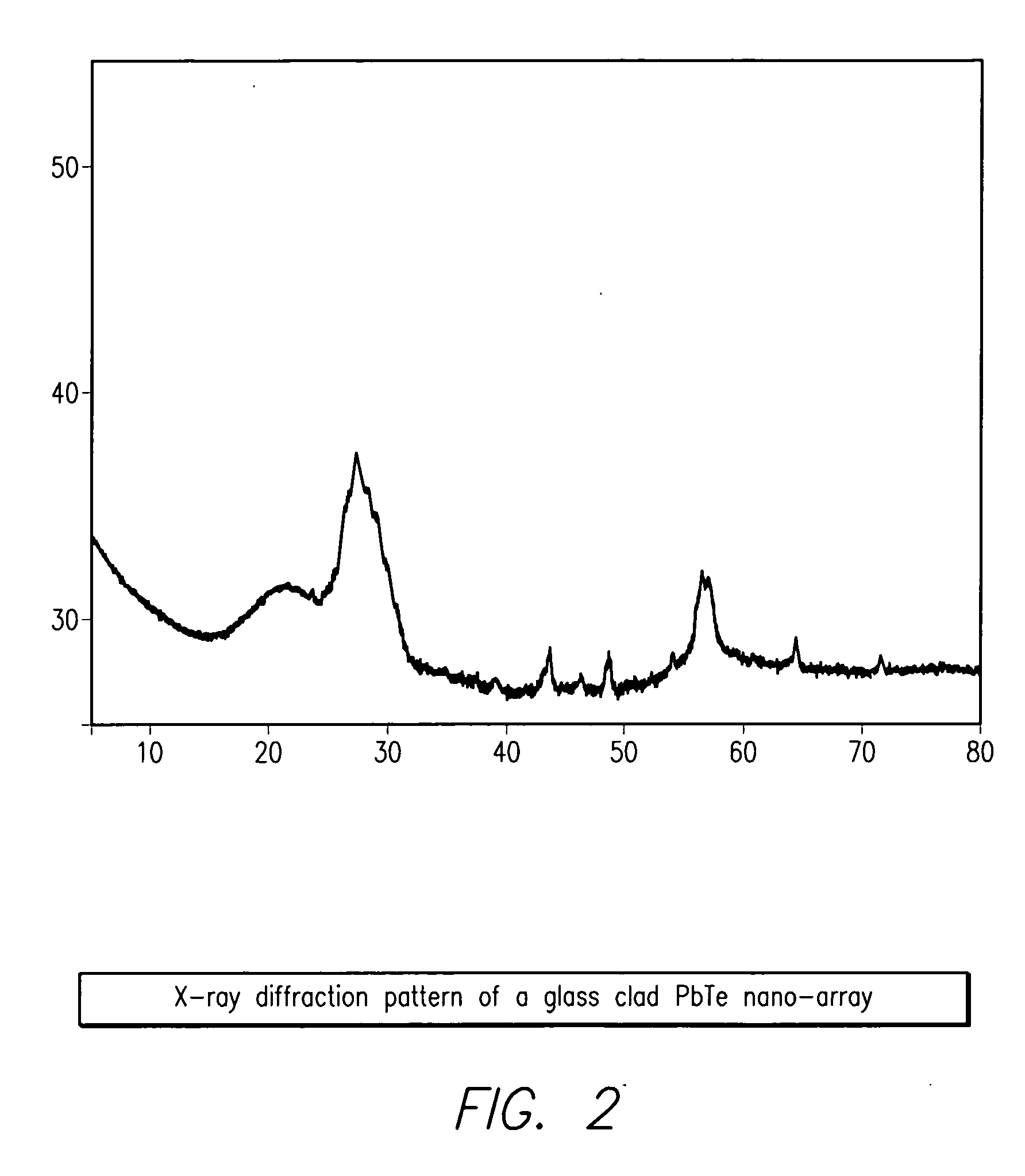 Methods of drawing high density nanowire arrays in a glassy matrix