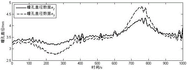 Method for evaluating vehicle sound quality based on pupil diameter