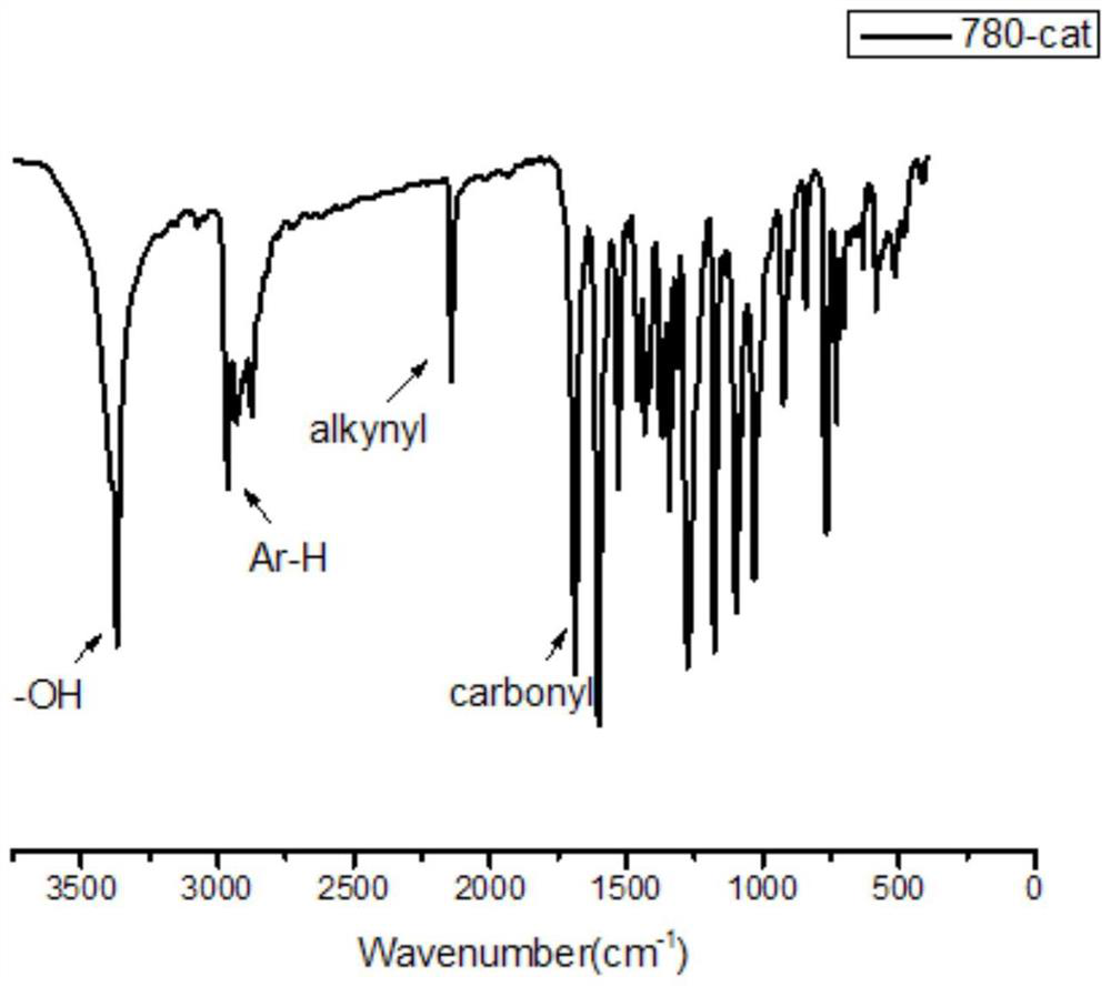 Synthesis and application of a bifunctional initiator with near-infrared absorption and self-sorting polymerization properties