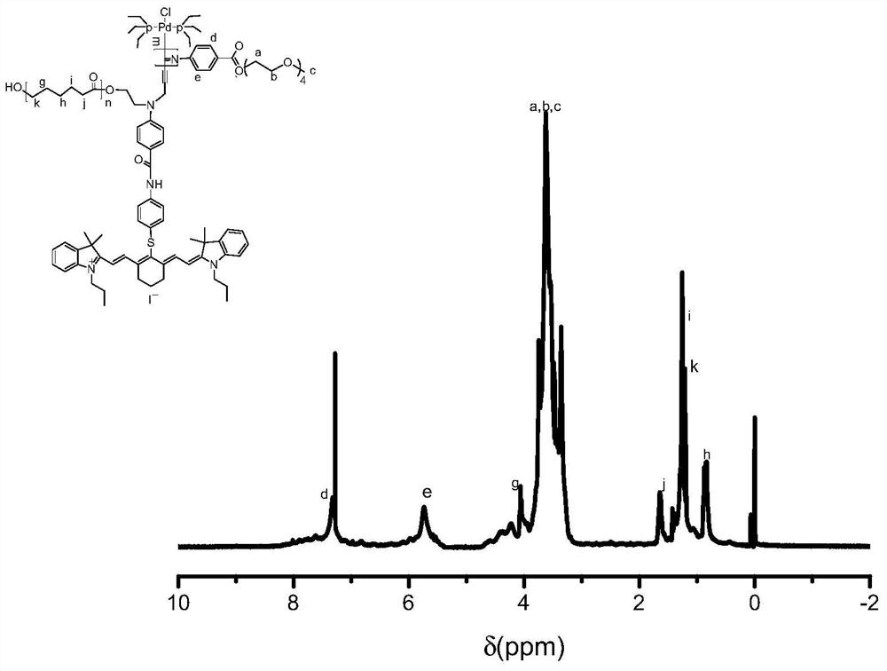 Synthesis and application of a bifunctional initiator with near-infrared absorption and self-sorting polymerization properties