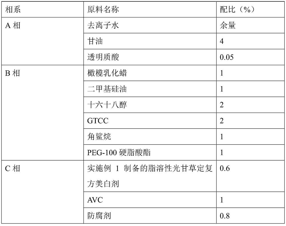 A fat-soluble glabridin compound whitening agent and its application