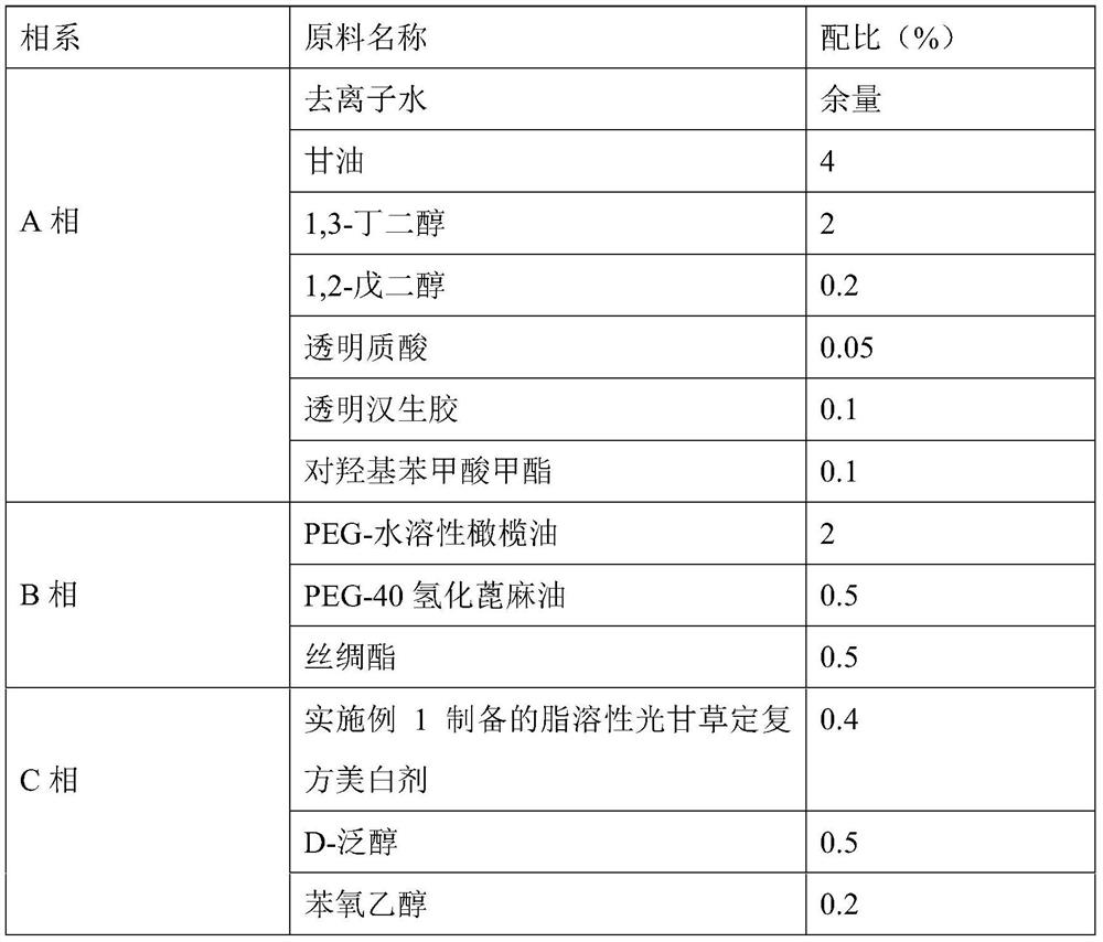 A fat-soluble glabridin compound whitening agent and its application