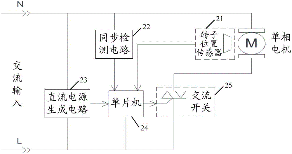 Self-correction starting method based on rotor position detection for brushless motor