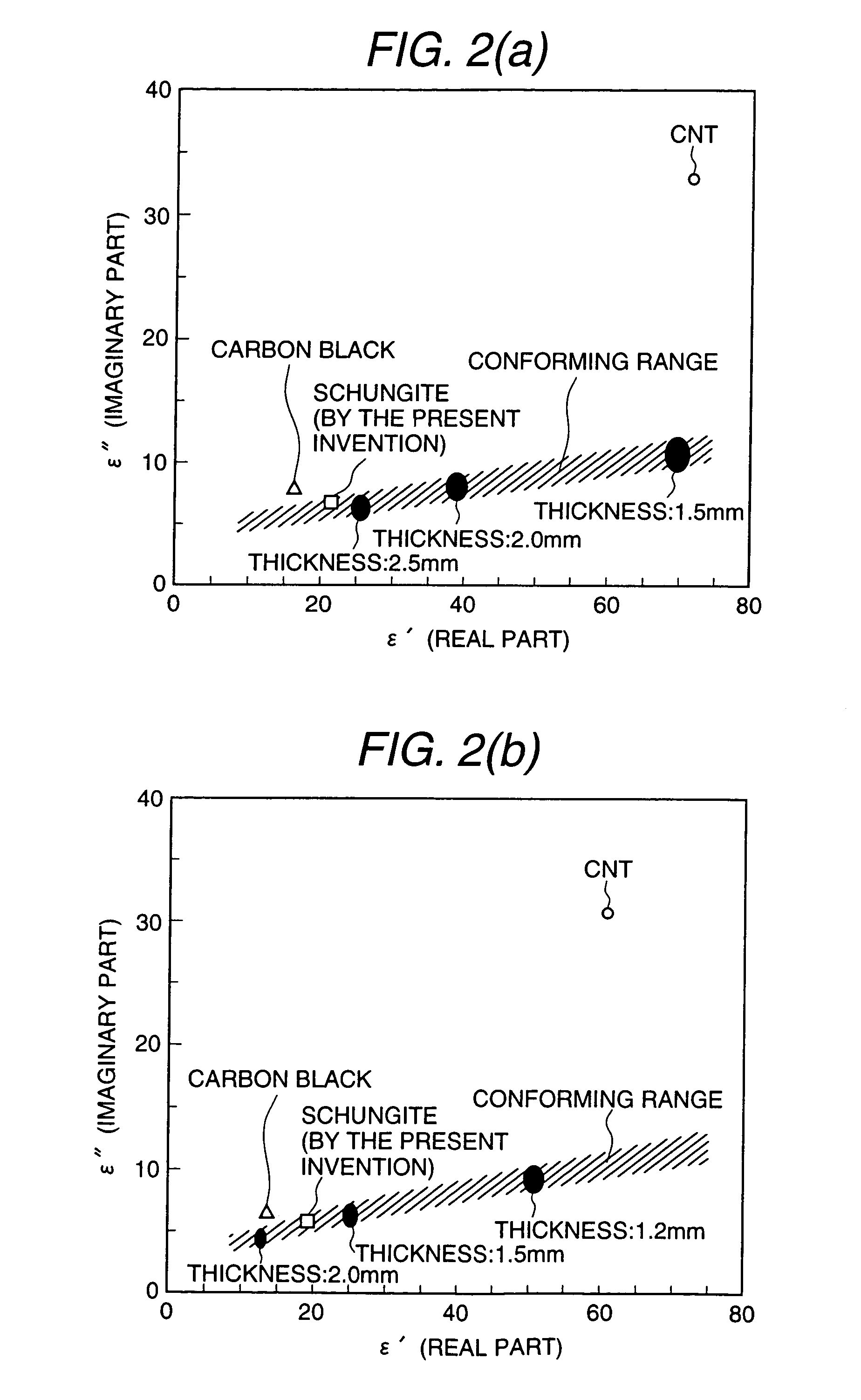 Electromagnetic wave absorption material and an associated device