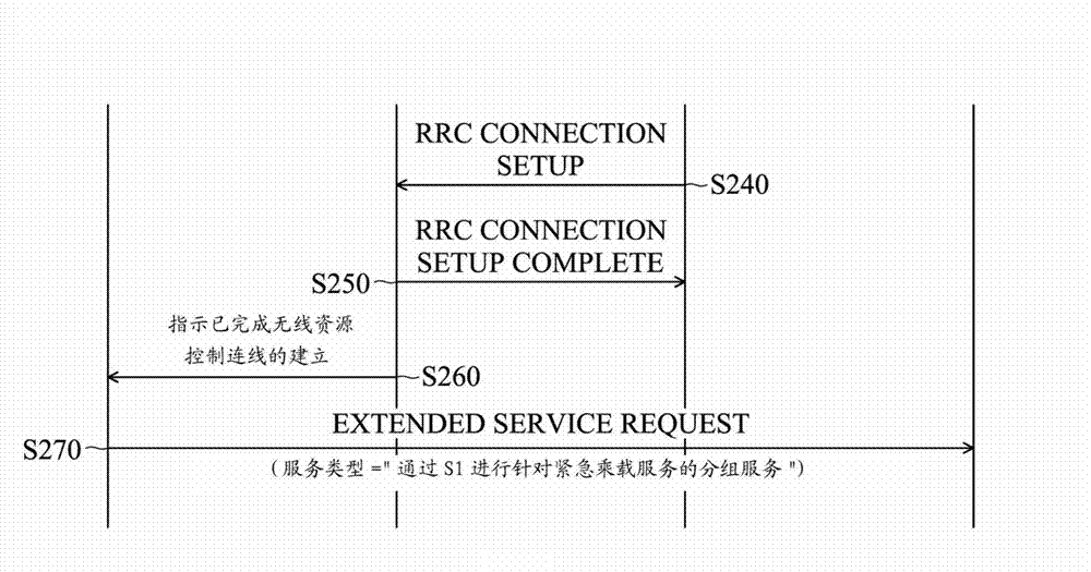 Mobile communication device and processing method for requesting emergency bearer services