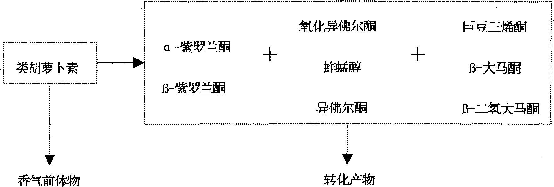 Grouping method of tobacco raw material leaf component