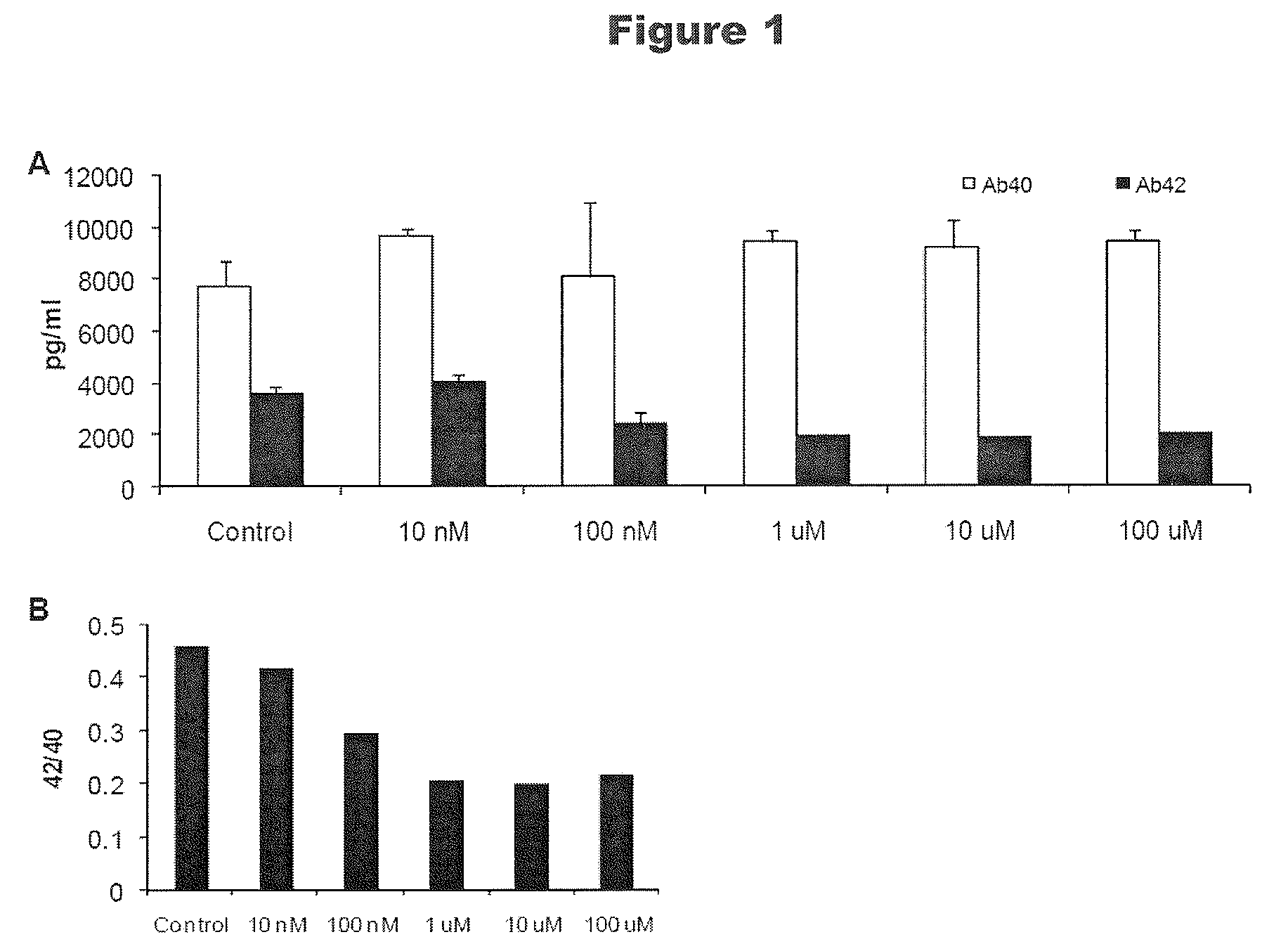 Method of Decreasing Ubiquitylated Protein Levels