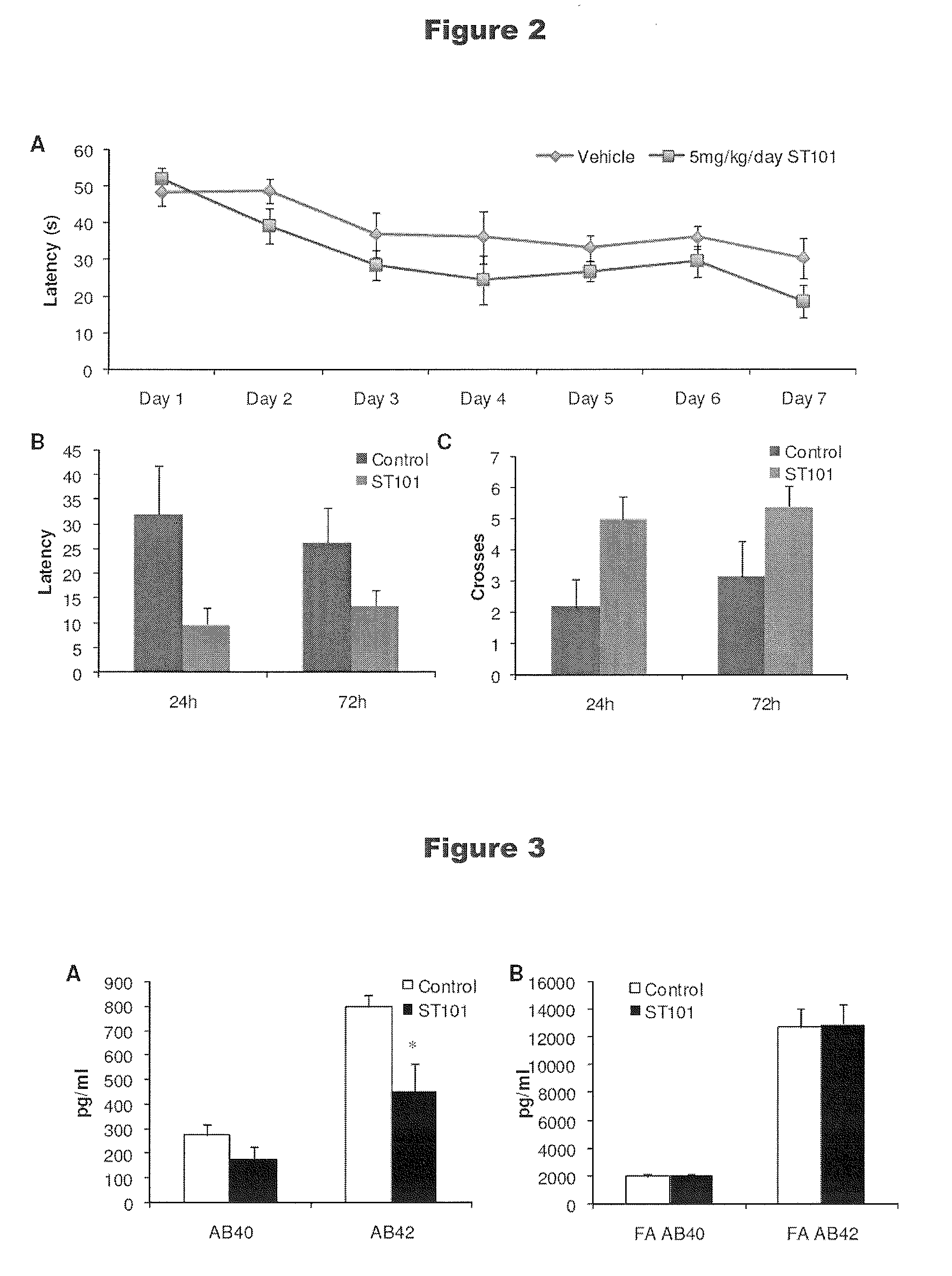 Method of Decreasing Ubiquitylated Protein Levels