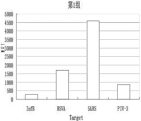 High-flux non-diagnostic detection method for 13 respiratory viruses based on novel suspension chip technology