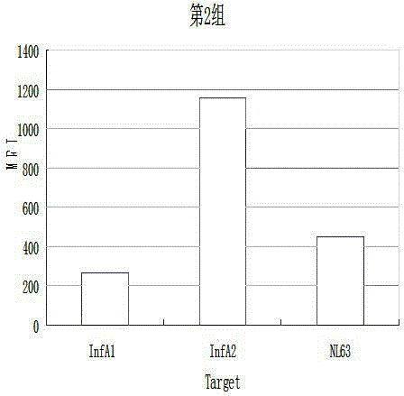 High-flux non-diagnostic detection method for 13 respiratory viruses based on novel suspension chip technology