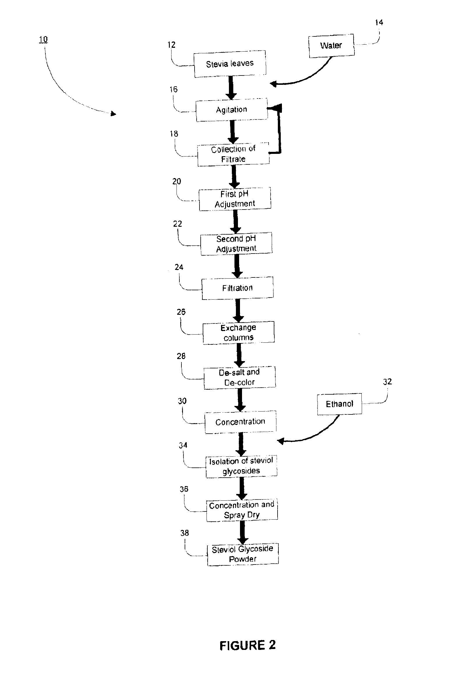 Processes of Purifying Steviol Glycosides