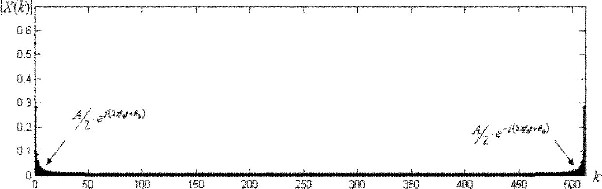 Phase estimation method for short-interval sinusoidal signal and experimental device thereof