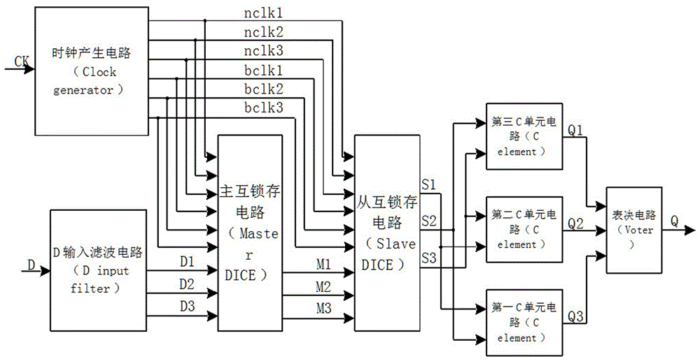 A radiation-resistant d-flip-flop circuit based on triple-interlock unit