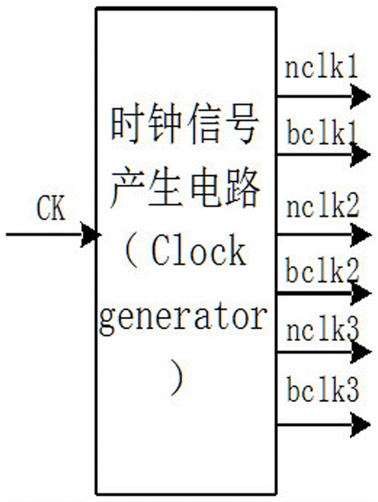 A radiation-resistant d-flip-flop circuit based on triple-interlock unit