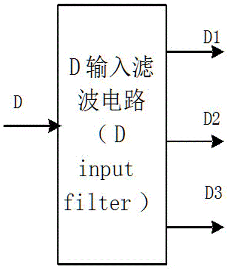 A radiation-resistant d-flip-flop circuit based on triple-interlock unit