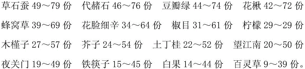 Pharmaceutical preparation for treating asthma and preparing method