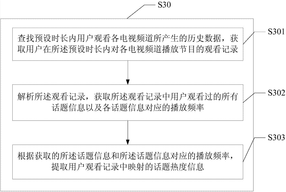 Method and device for generating three-dimensional menu