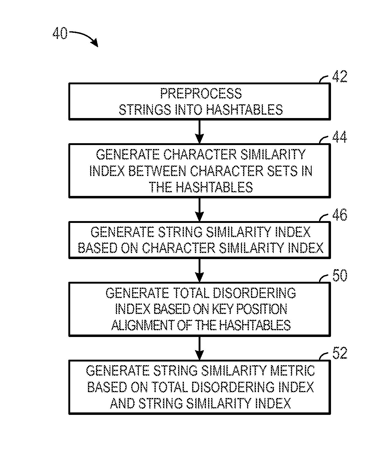 System and method for determining string similarity
