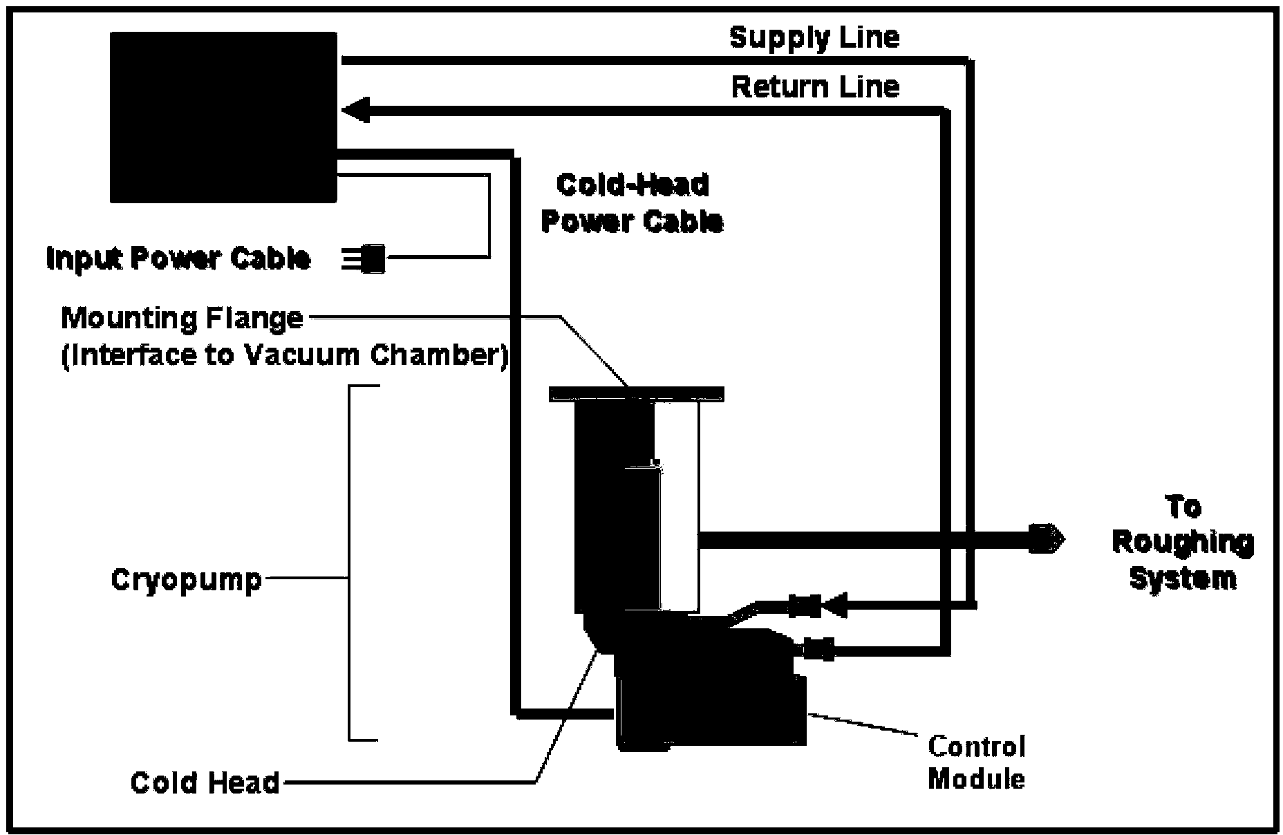 Refrigerating pump regeneration control method and system